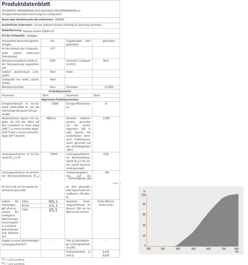 Osram Halogenglühlampe Halolux Ceram E27, 250W matt