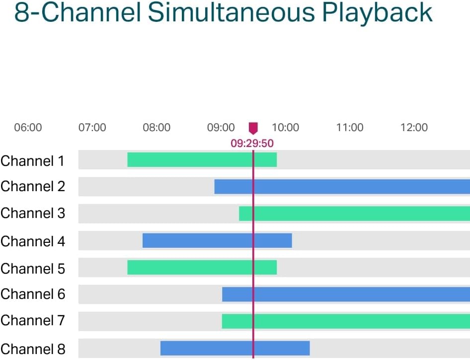 TP-Link VIGI NVR1008H-8MP Netzwerk-Videorekorder (NVR) Schwarz