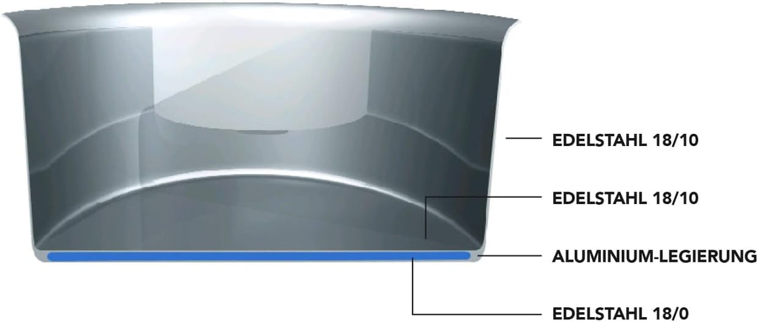 Scanpan Impact 3-tlg. Kochtopf-Set: 1,8 l/2,5 l/3,2 l | Stielkasserolle &amp; Töpfe mit Glasdeckeln | Ed