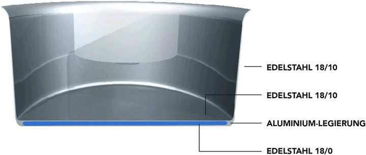 Scanpan Impact 3-tlg. Kochtopf-Set: 1,8 l/2,5 l/3,2 l | Stielkasserolle &amp; Töpfe mit Glasdeckeln | Ed
