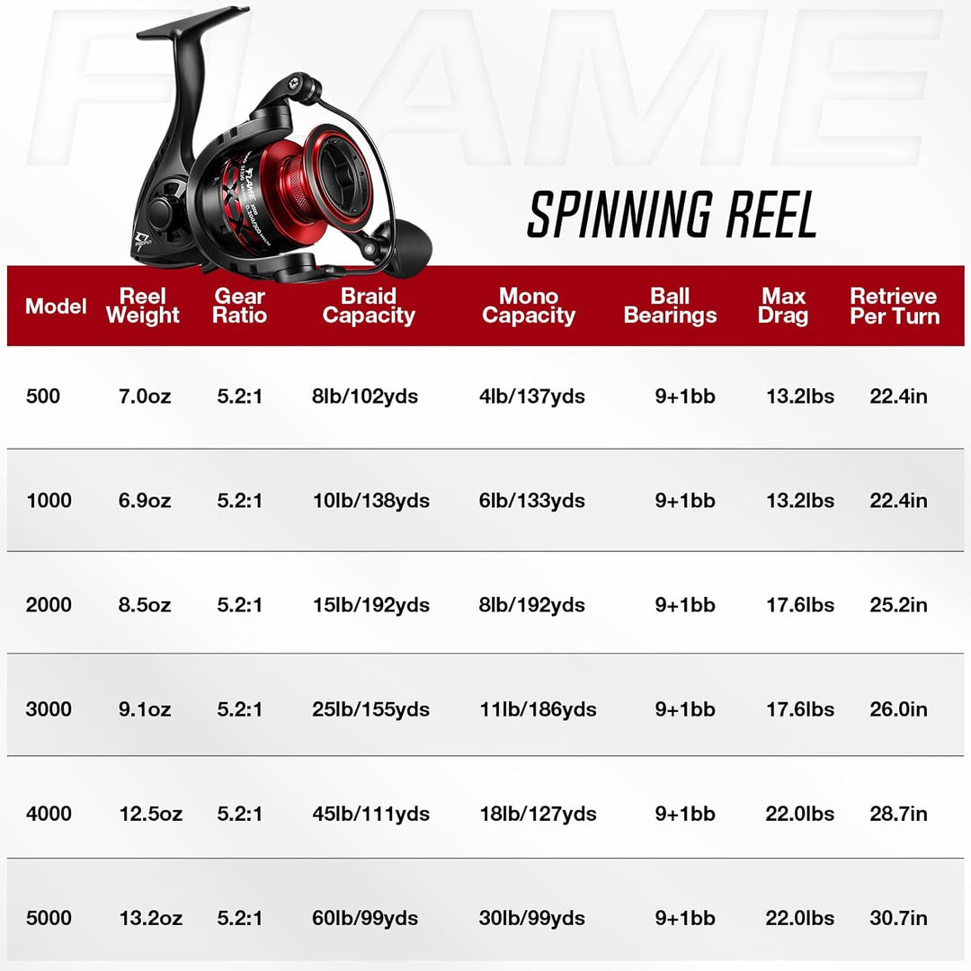 Piscifun Flame Spinning Reels Light Weight Ultra Smooth Powerful Spinning Fishing Reels Red-500 Seri