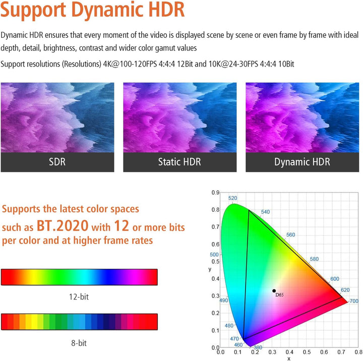 RUIPRO 8K CL2 HDMI Glasfaserkabel 7.6M, Zertifiziert HDMI 2.1 48Gbps 8K@60Hz 4K@120Hz Dynamic HDR eA