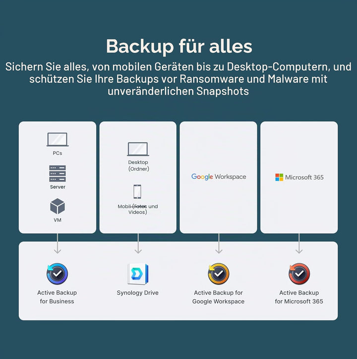 Synology 2-Bay DiskStation DS225+ (Diskless)