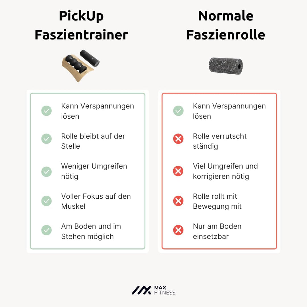 MaxFitness - Faszienrolle Set mit Wandhalterung Performance - inkl. LeanBoard & PickUp - 2 Foam Roll
