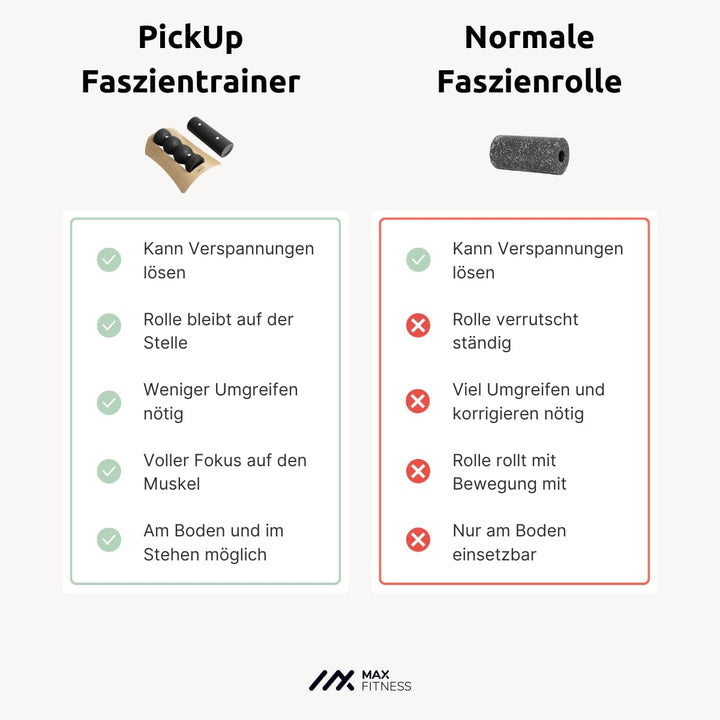 MaxFitness - Faszienrolle Set mit Wandhalterung Performance - inkl. LeanBoard & PickUp - 2 Foam Roll