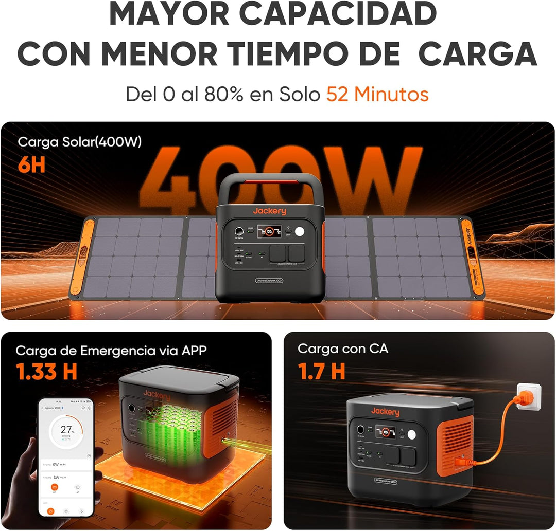 Jackery 2000 v2 Tragbare Powerstation mit 200W Solarpanel mit L Tragtasche, 2042Wh Solargenerator mi