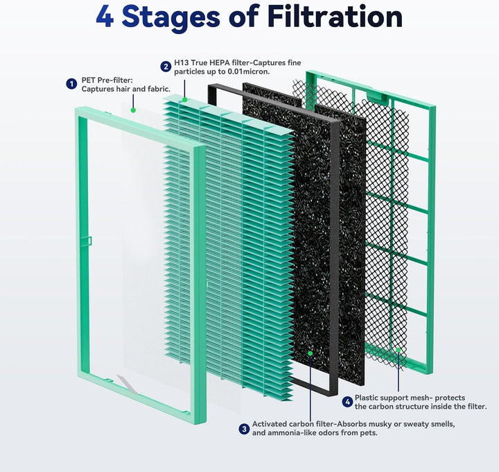 Membrane Solutions MSA3/MSA3S Original-Luftreiniger-Filter zur Entfernung von Haustiergerüchen, 1 Pa