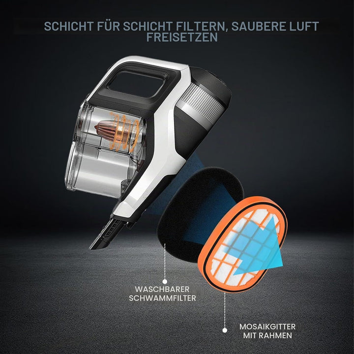 6 Stück Filter für Philips SpeedPro Max Aqua Akkusauger FC6723/01 FC6901-FC6904 XC7042/01 XC8045/01
