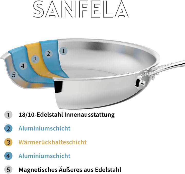 24 cm Edelstahlpann, 5-Lagige Edelstahlpann, Geschirrspüler und Backofen Safe, Induktionspanne, glei