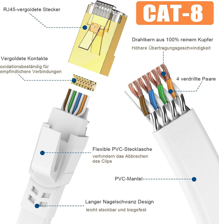 Ercielook 7,5m lan kabel CAT8 Hochgeschwindigkeits Netzwerkkabel für den Aussen- und Innenbereich, 4