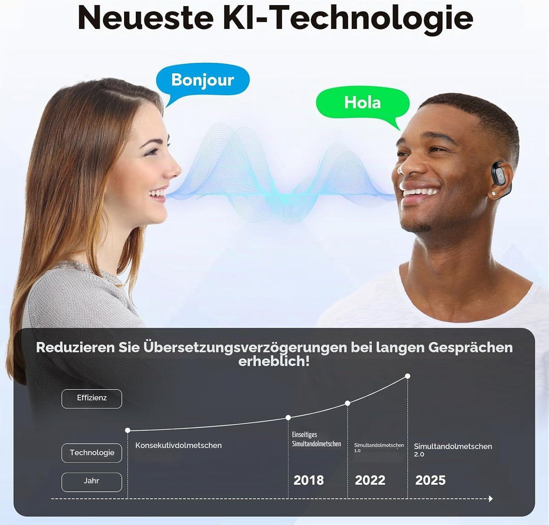 2026 KI Übersetzer Kopfhörer, 3-in-1 Bluetooth 5.4 Echtzeit Sprachübersetzer Kopfhörer mit 163 Sprac