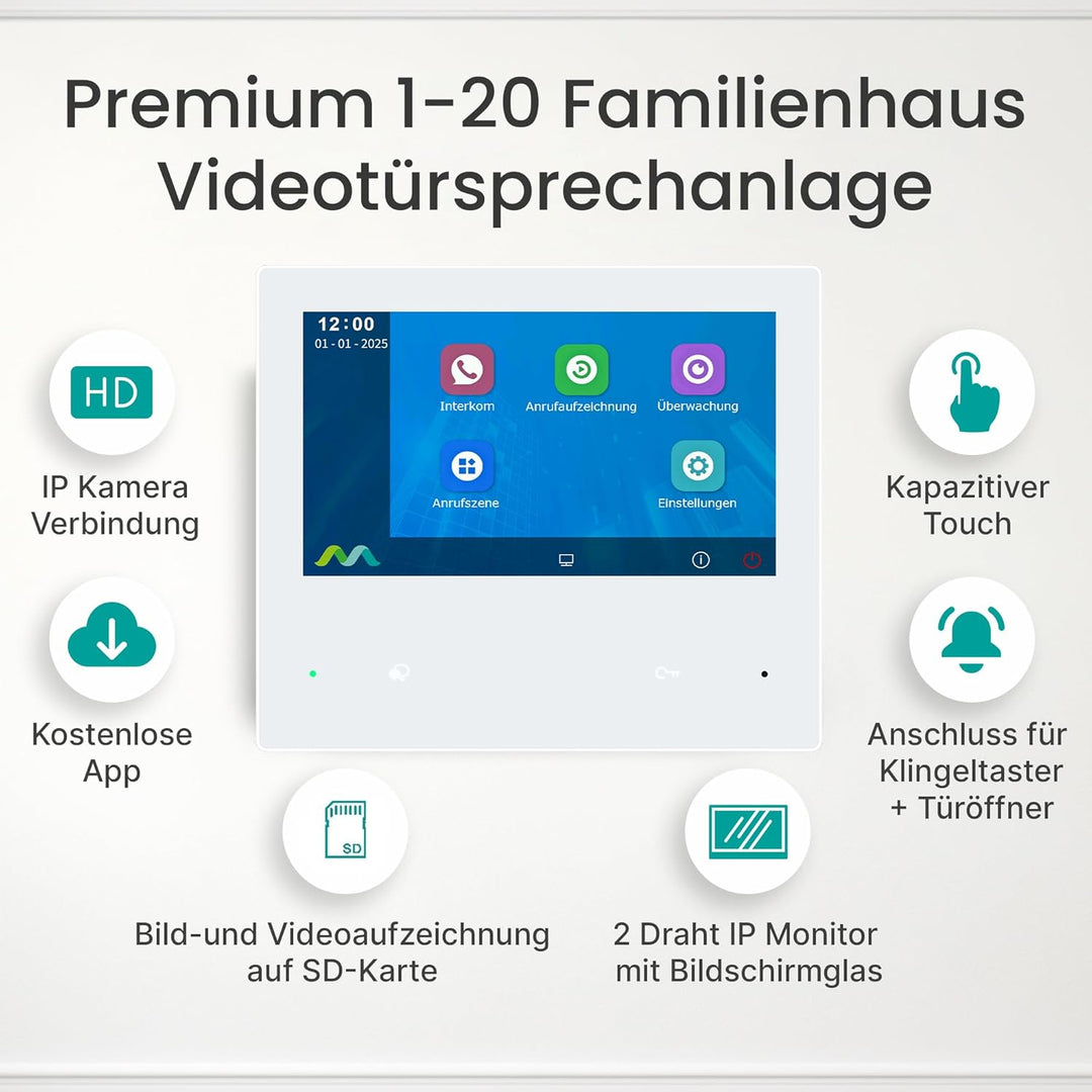 Mathfel 2 Draht BUS Türsprechanlage 1 bis 20 Familienhaus, RFID und Code Zutrittskontrolle, Frontpla