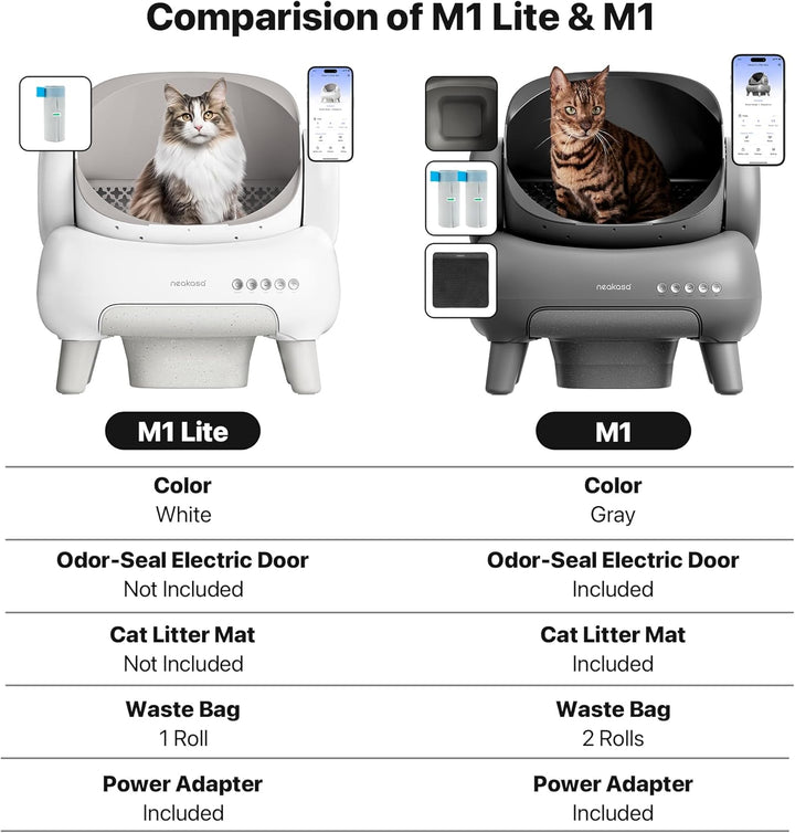 Neakasa M1 Plus Lite Selbstreinigende Katzentoilette mit offenes Design, XXL Kapazität Katzenklo, Ap