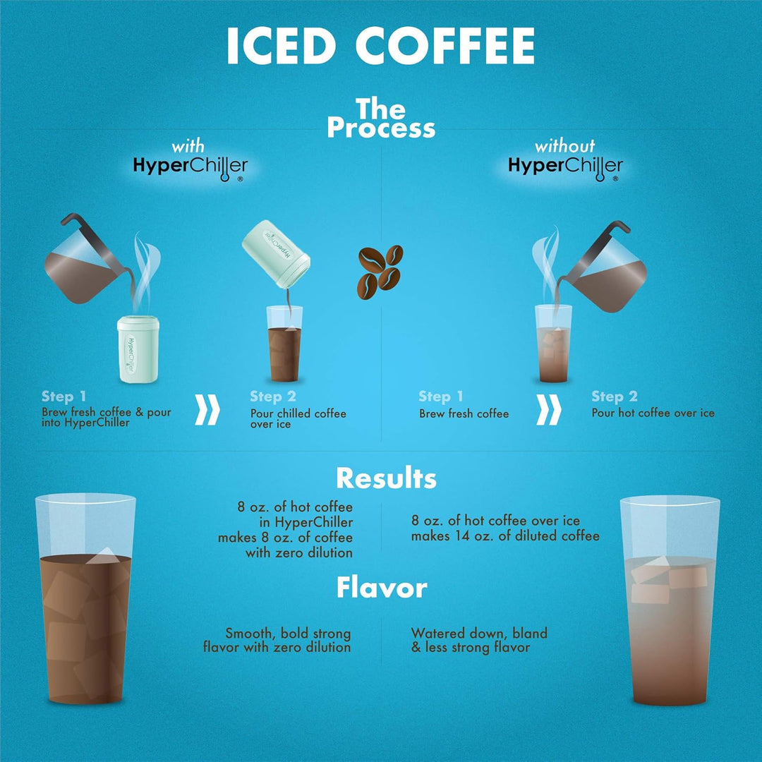 HyperChiller HC3 Patentierter Eiskaffee-/Getränkekühler Spearmint, Spearmint