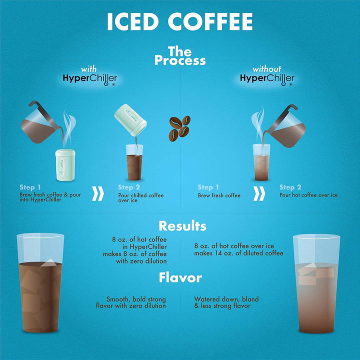 HyperChiller HC3 Patentierter Eiskaffee-/Getränkekühler Spearmint, Spearmint