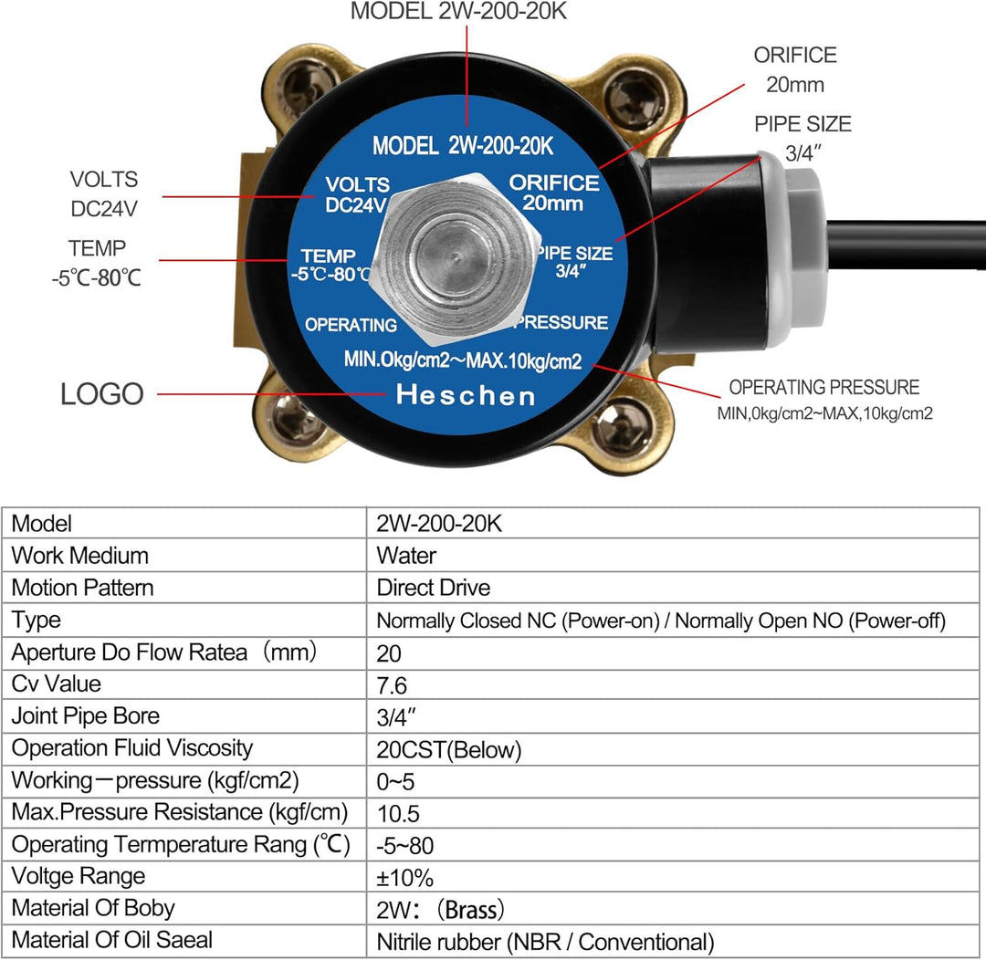 Heschen Elektrisches Magnetventil aus Messing, 2W-200-20KJ, PT 3/4'', DC24V, Direktbetätigung für Wa