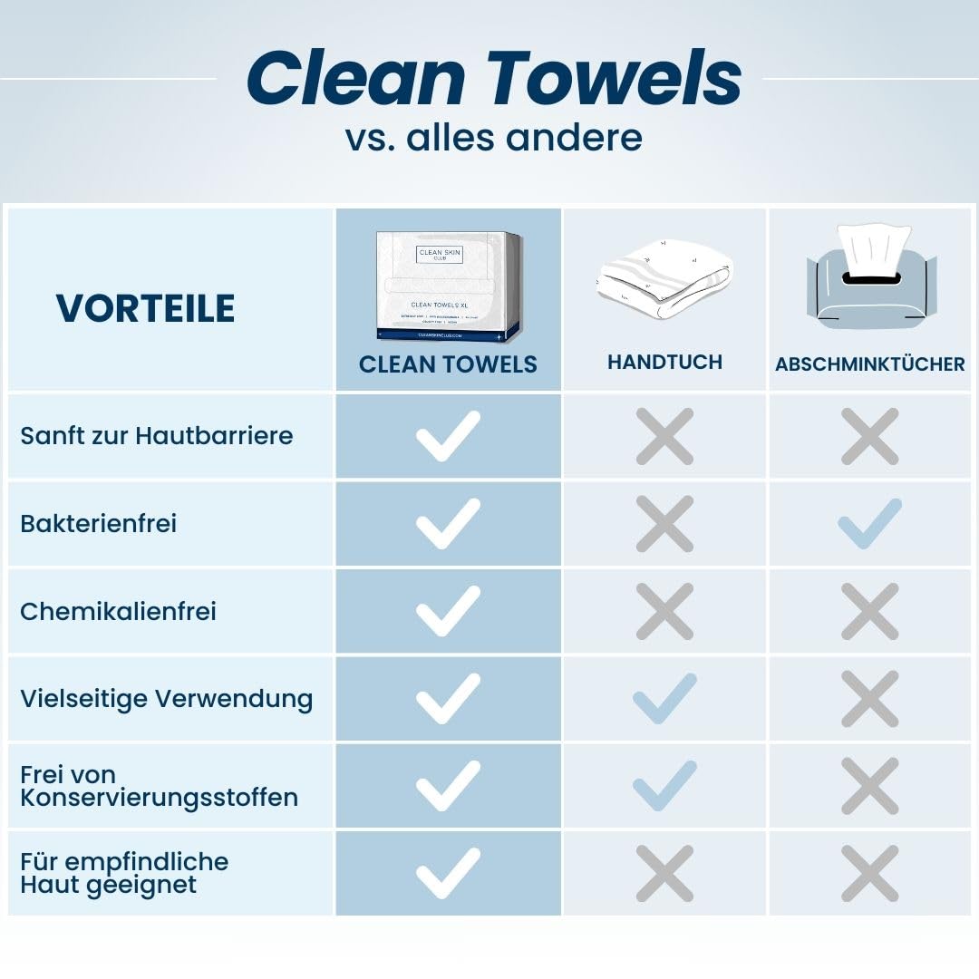 Clean Skin Club Face Towels XL (200 Count (Save 15%)), Stabil - 200 Count