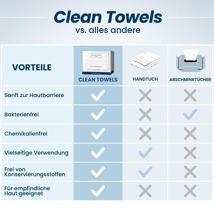 Clean Skin Club Face Towels XL (200 Count (Save 15%)), Stabil - 200 Count