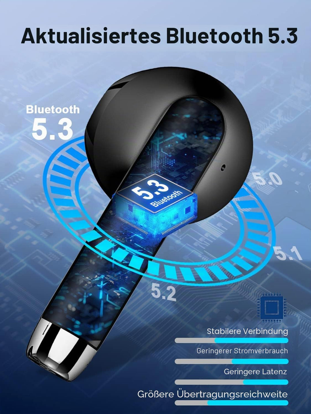 Kopfhörer Kabellos Bluetooth 5.3 In Ear mit CVC8.0 Mikrofon, 40H Kabellose Noise Cancelling Earbuds