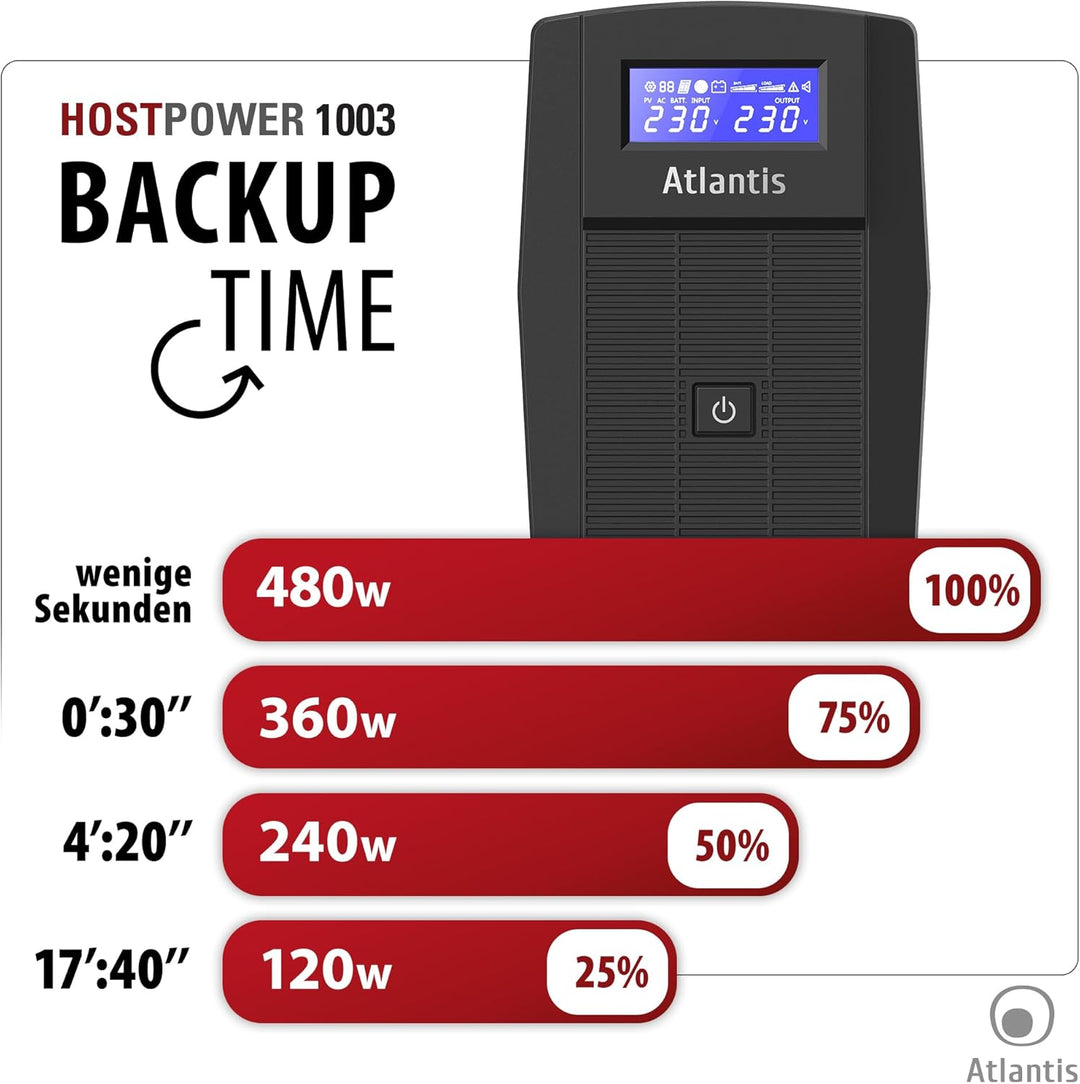 Atlantis A03-HP1003 Kontinuitätsgruppe Sinuswelle Pure 800VA 480W Line Interactive, LCD-Display, USB