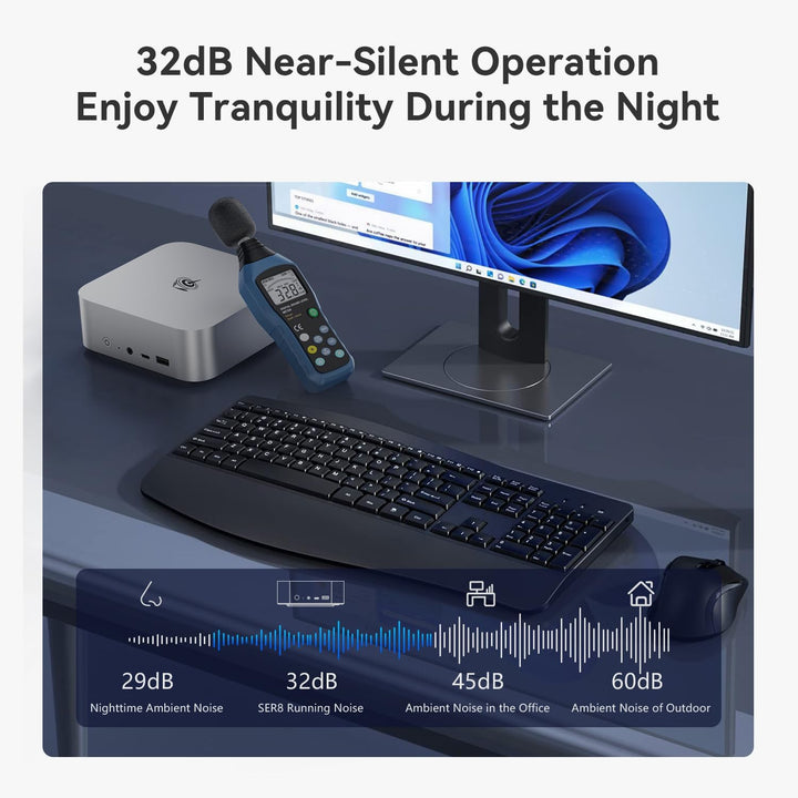 Beelink Mini PC SER8, AMD Ryzen 7 8745HS(8C/16T, up to 4.9GHz), 24GB DDR5 RAM 1TB M.2 PCIe4.0 SSD, 4