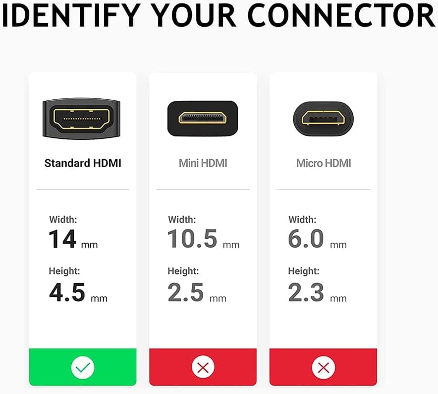 PENGLIN 2 STÜCK HDMI-Kabel Einbaubuchse, Weiblich auf Weiblich 4K-Adapter, HDMI-Durchgangsdose 4K 30