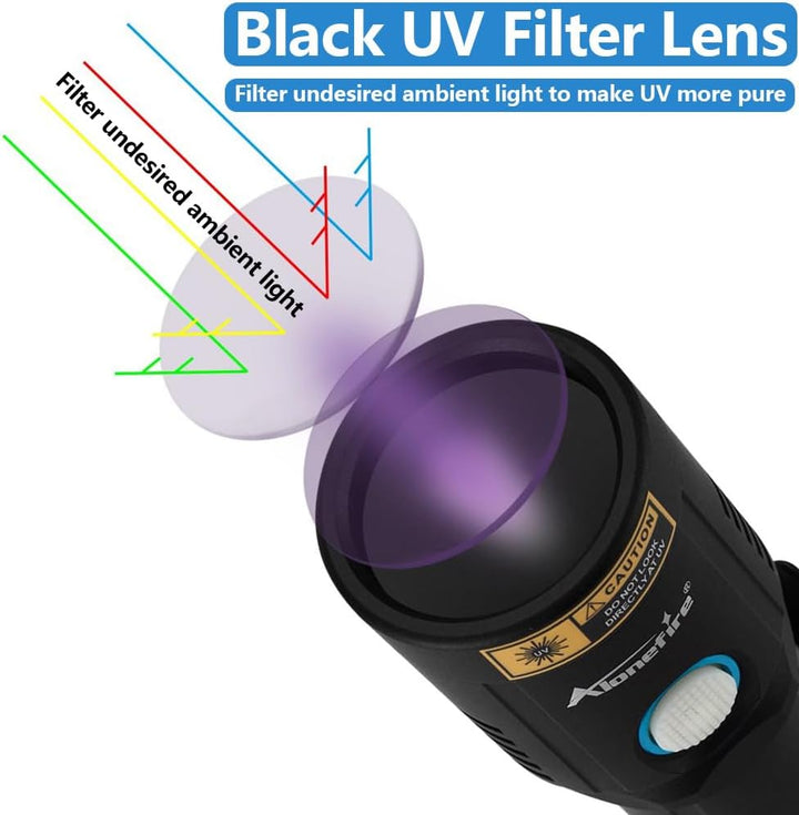 Alonefire X901UV 10W 365nm UV Taschenlampe Tragbar USB Aufladbar Schwarzlicht Taschenlampe Haustier