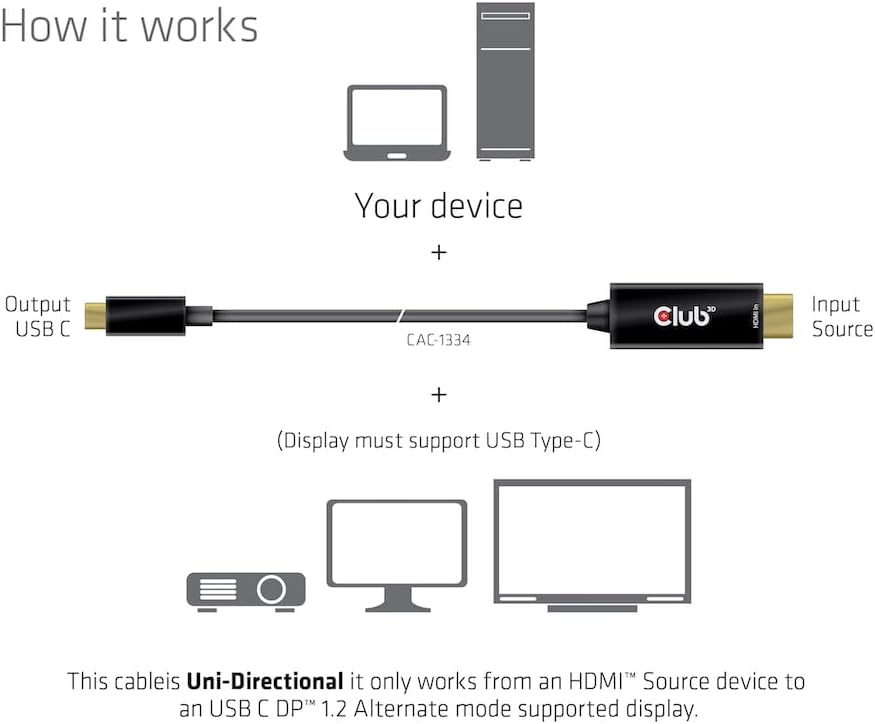 Club3D HDMI™ auf USB-Typ-C 4K60Hz aktives Kabel St./St. 1,8m CAC-1334, CAC-1334