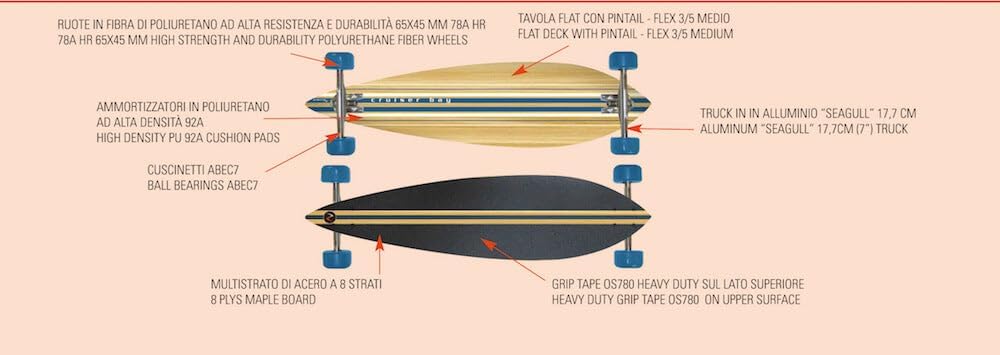Nextreme - Longboard Cruiser Bay