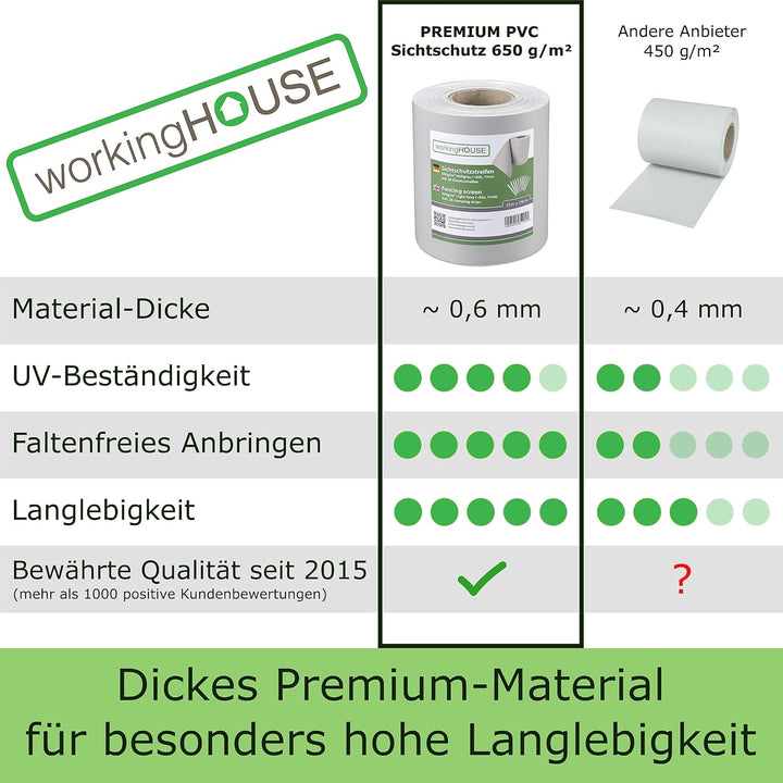 workingHOUSE Premium PVC Sichtschutzstreifen für Doppelstabmattenzaun - 650g/m² 35 m x 19 cm - Zauns