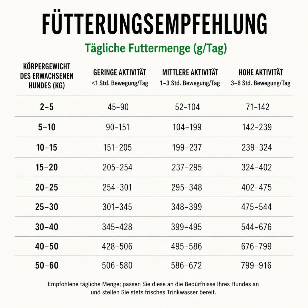Nature's Protection Superior Care Trockenfutter für Hunde mit Empfindlich Haut und Magen - Hundefutt