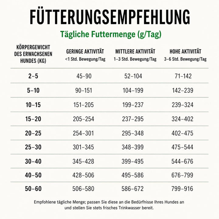 Nature's Protection Superior Care Trockenfutter für Hunde mit Empfindlich Haut und Magen - Hundefutt