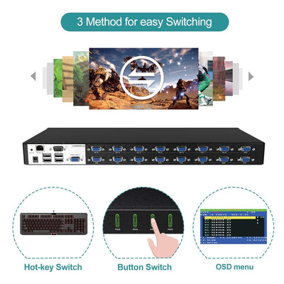 MT-VIKI 4K60HZ IP KVM Switch Remote VGA 16 Port 1U Rackmount KVM VGA Switch Over IP 16 Port Remote U