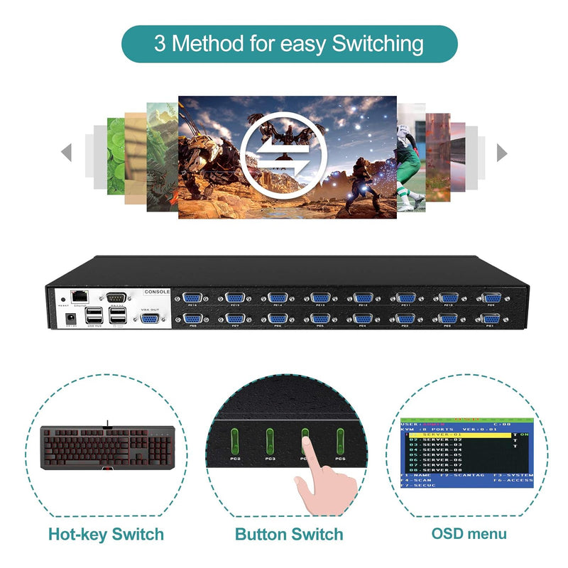 MT-VIKI 4K60HZ IP KVM Switch Remote VGA 16 Port 1U Rackmount KVM VGA Switch Over IP 16 Port Remote U