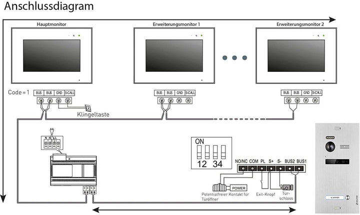 Balter EVO Silver Video-Türsprechanlage 7" WiFi Monitor Touchscreen 2-Draht Bus Komplettsystem für 4