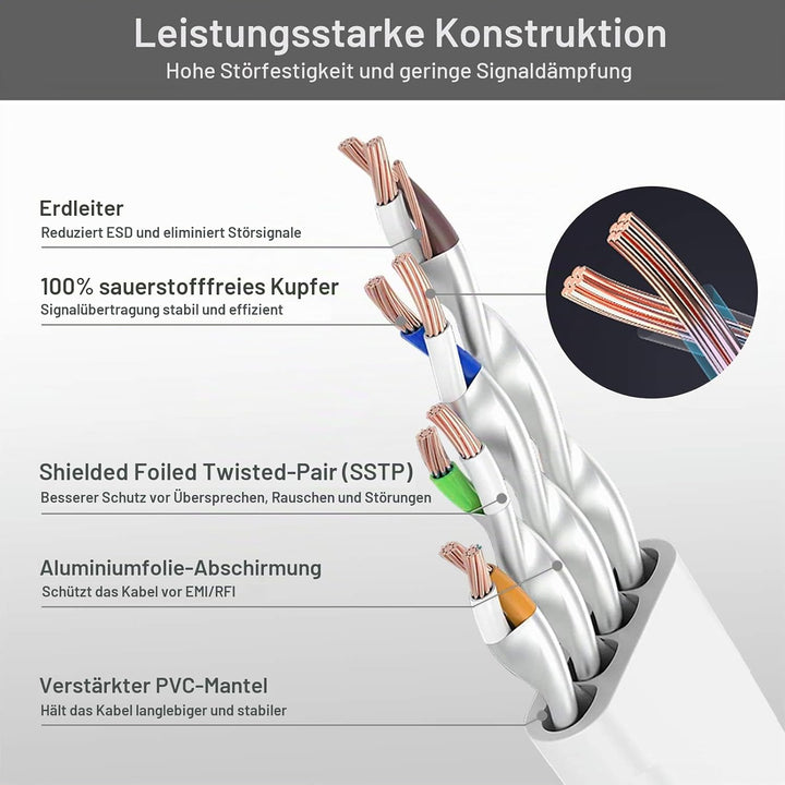 HiiPeak Cat 8 Netzwerkkabel 40 Gbits - 20m - Weisse Flache Ausgabe - LAN Kabel Patchkabel RJ45 - CAT
