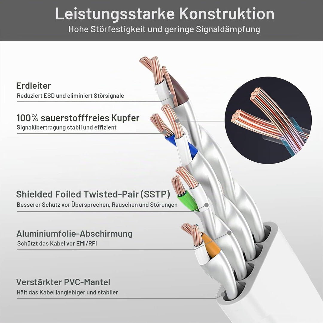 HiiPeak Cat 8 Netzwerkkabel 40 Gbits - 10m - Weisse Flache Ausgabe - LAN Kabel Patchkabel RJ45 - CAT