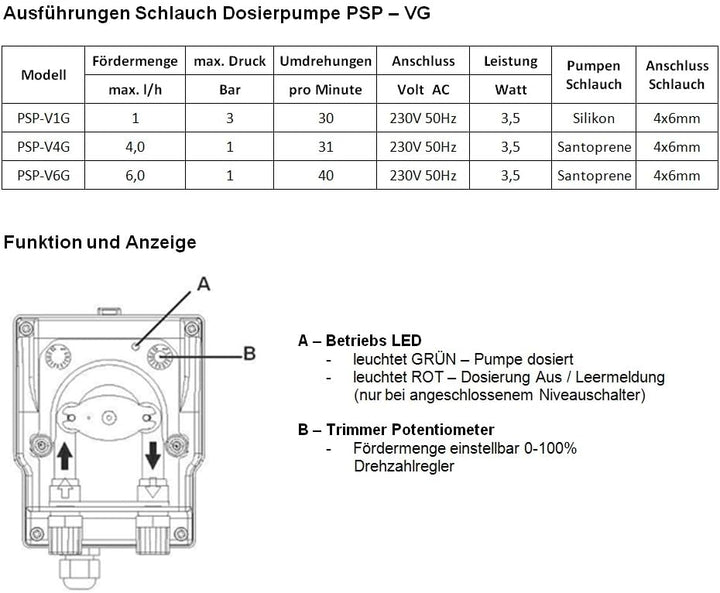 alfa-pool Dosierpumpe, Schlauchpumpe PVG 230V regelbar 0,2-1,5 l/h mit Betriebsanzeige und Leermeldu