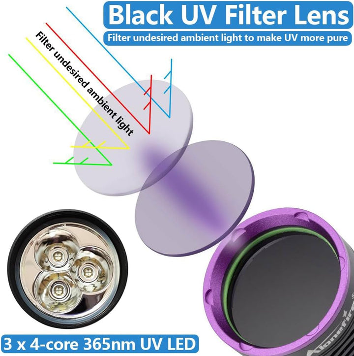 Alonefire SV43 36W 365nm UV Taschenlampe USB Aufladbar Ultraviolett Schwarzlicht Haustierurin Detekt