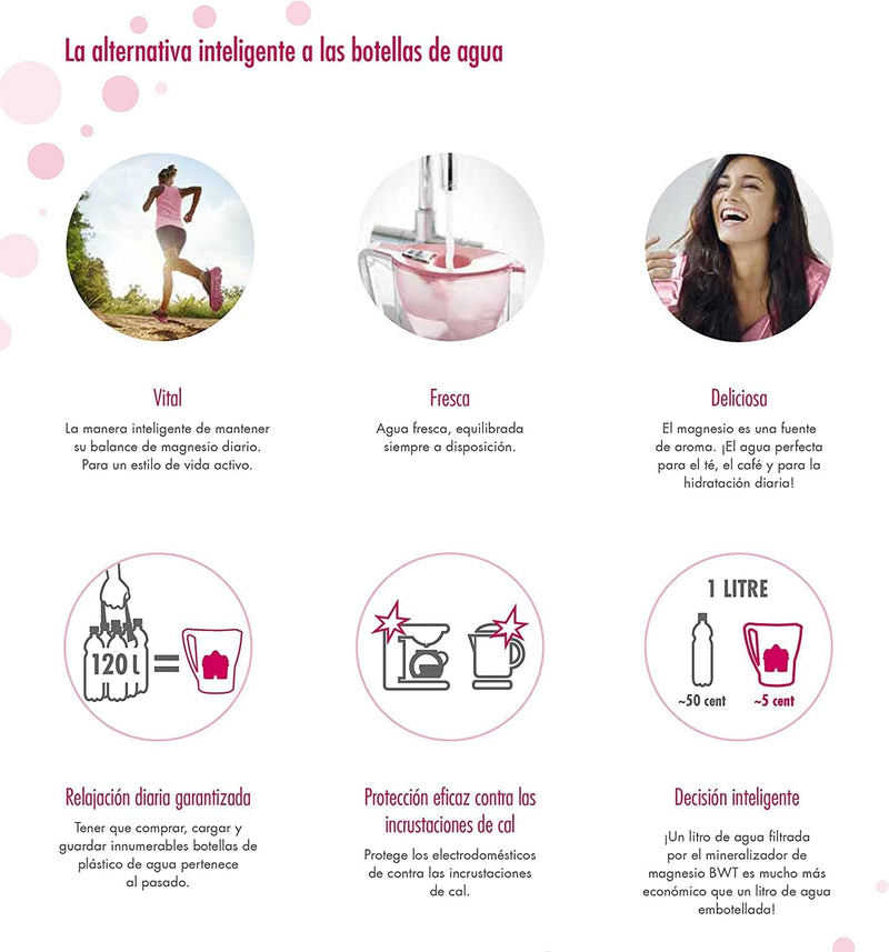 BWT 8801543 FILTRO Pack 18 LONGLIFE, Kunststoff, Varios 18 meses, 18 meses
