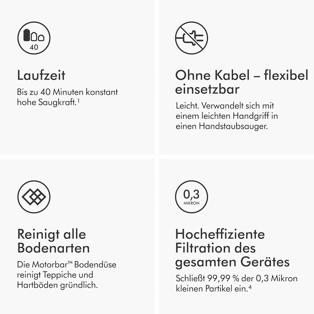Dyson V8 Advanced Kabelloser Staubsauger, 130 AW, bis zu 40 Min Laufzeit, Motorbar mit Haarentwirrun