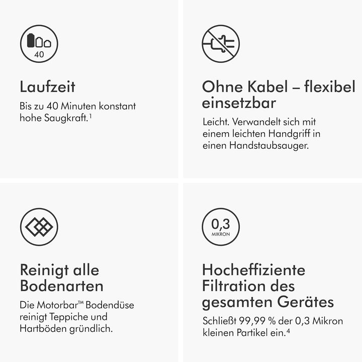 Dyson V8 Advanced Kabelloser Staubsauger, 130 AW, bis zu 40 Min Laufzeit, Motorbar mit Haarentwirrun