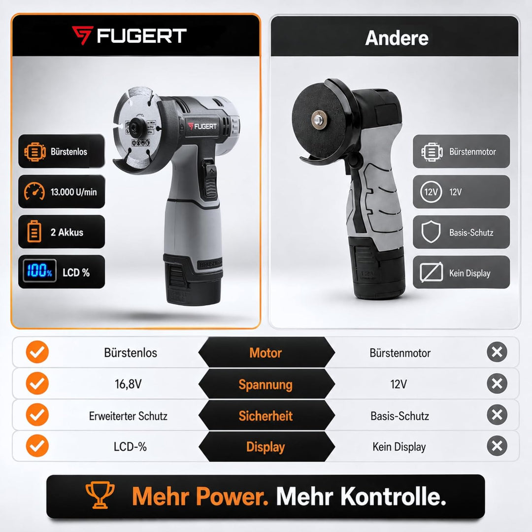 Mini Flex 76mm - Mini Winkelschleifer Akku 13000 Rpm - Brushless Motor - 2x 1.8 Ah Akku & Ladegerät