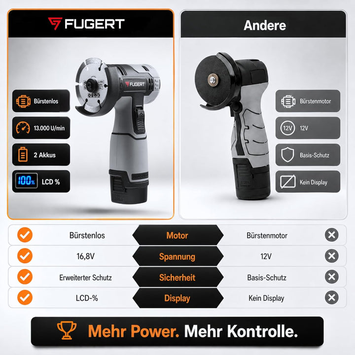 Mini Flex 76mm - Mini Winkelschleifer Akku 13000 Rpm - Brushless Motor - 2x 1.8 Ah Akku & Ladegerät