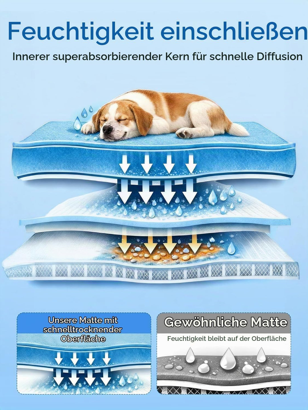 Rywell Kühlmatte für Hunde und Katzen, 110x80 cm, feuchtigkeitsableitend, mit Farbwechsel &amp; selbstkü