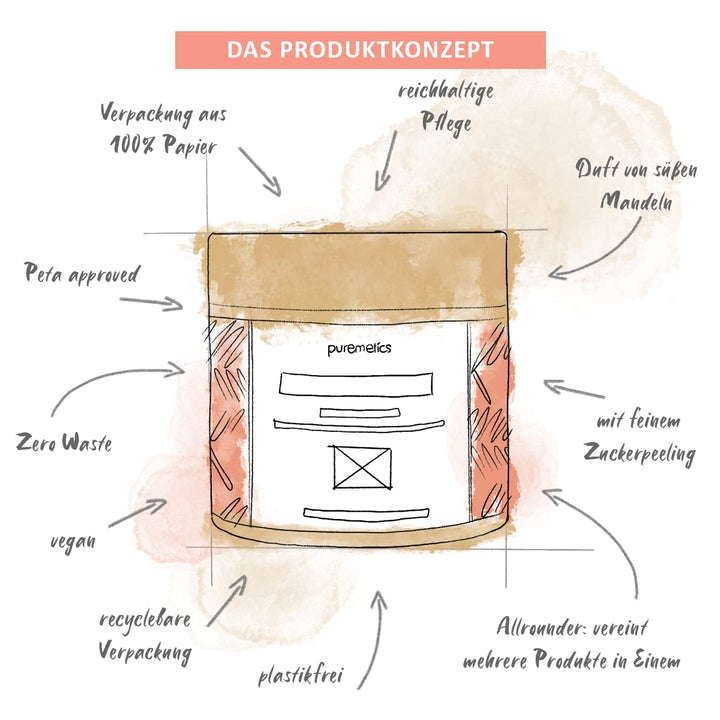 puremetics 3in1 Dusch-Fluff Mandelmilch mit Zuckerpeeling, 250g Duschgel, Peeling und Lotion in Eine