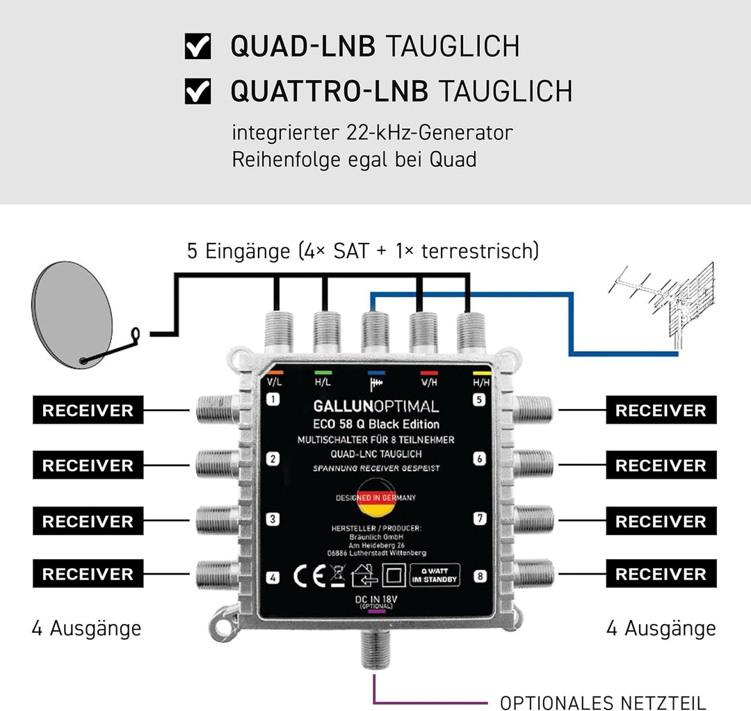 GALLUNOPTIMAL ECO Multischalter-SAT 5/8 für 8 Teilnehmer / Quattro & Quad-LNB fähig / Digital, HDTV,