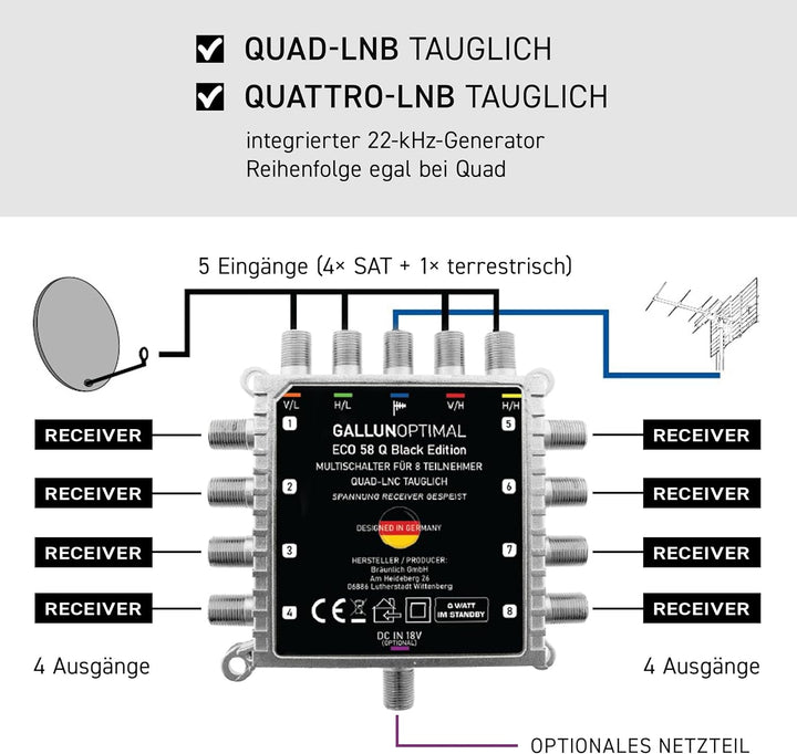 GALLUNOPTIMAL ECO Multischalter-SAT 5/8 für 8 Teilnehmer / Quattro & Quad-LNB fähig / Digital, HDTV,