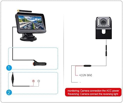 Wireless Backup Kamera-Kit,Rückfahrkamera drahtlos, IP68 Wasserdicht LED Super Nummernschild Nachtsi