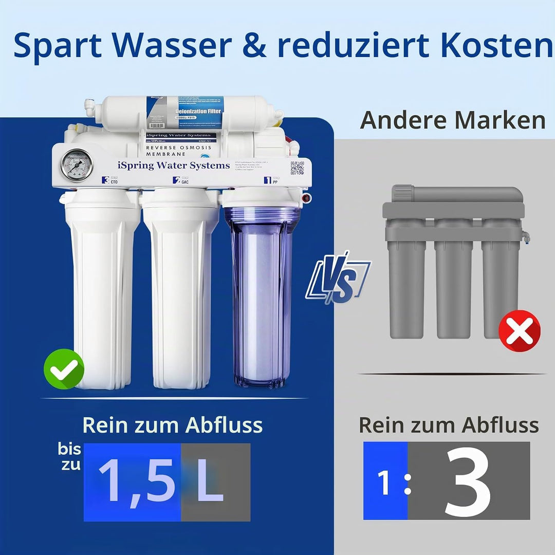 iSpring RCC1D Tankless RO/DI System, 5 Stufen De-Ionisierung Umkehrosmose Wasserfilter System, 150 G